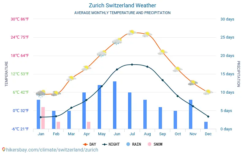 average-monthly-temp