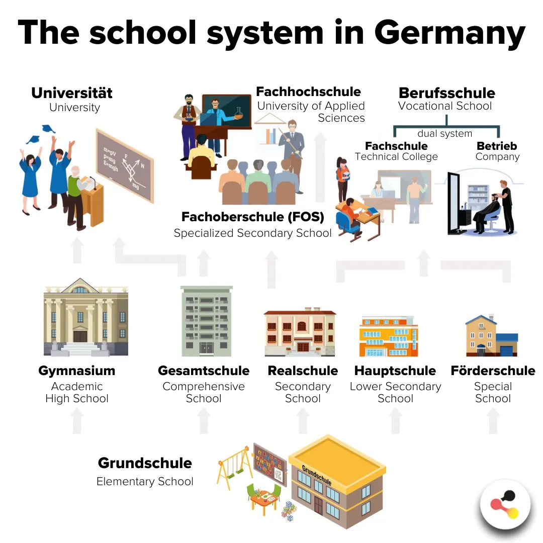 school system